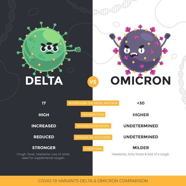 Benefits of Simvastatin and Atorvastatin for Increasing HDL Cholesterol